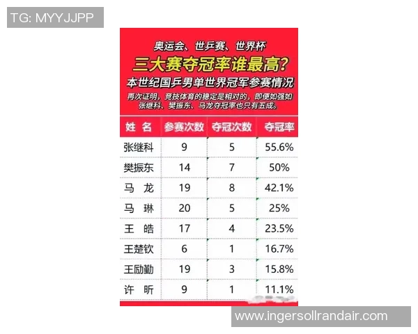 重庆乒乓球队在全国速度排行榜中荣获第八名的辉煌成就